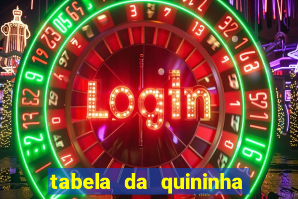 tabela da quininha do jogo do bicho